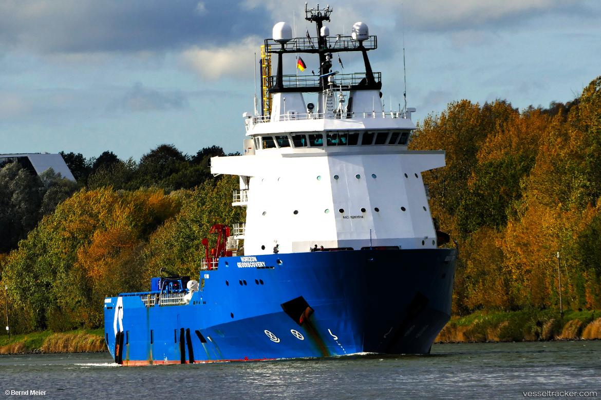 Horizon-Geodiscovery